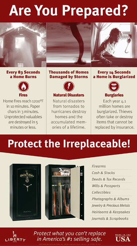 Liberty Safes are you prepared - fires, natural disasters, burglaries